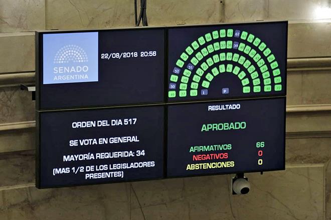 Votacion