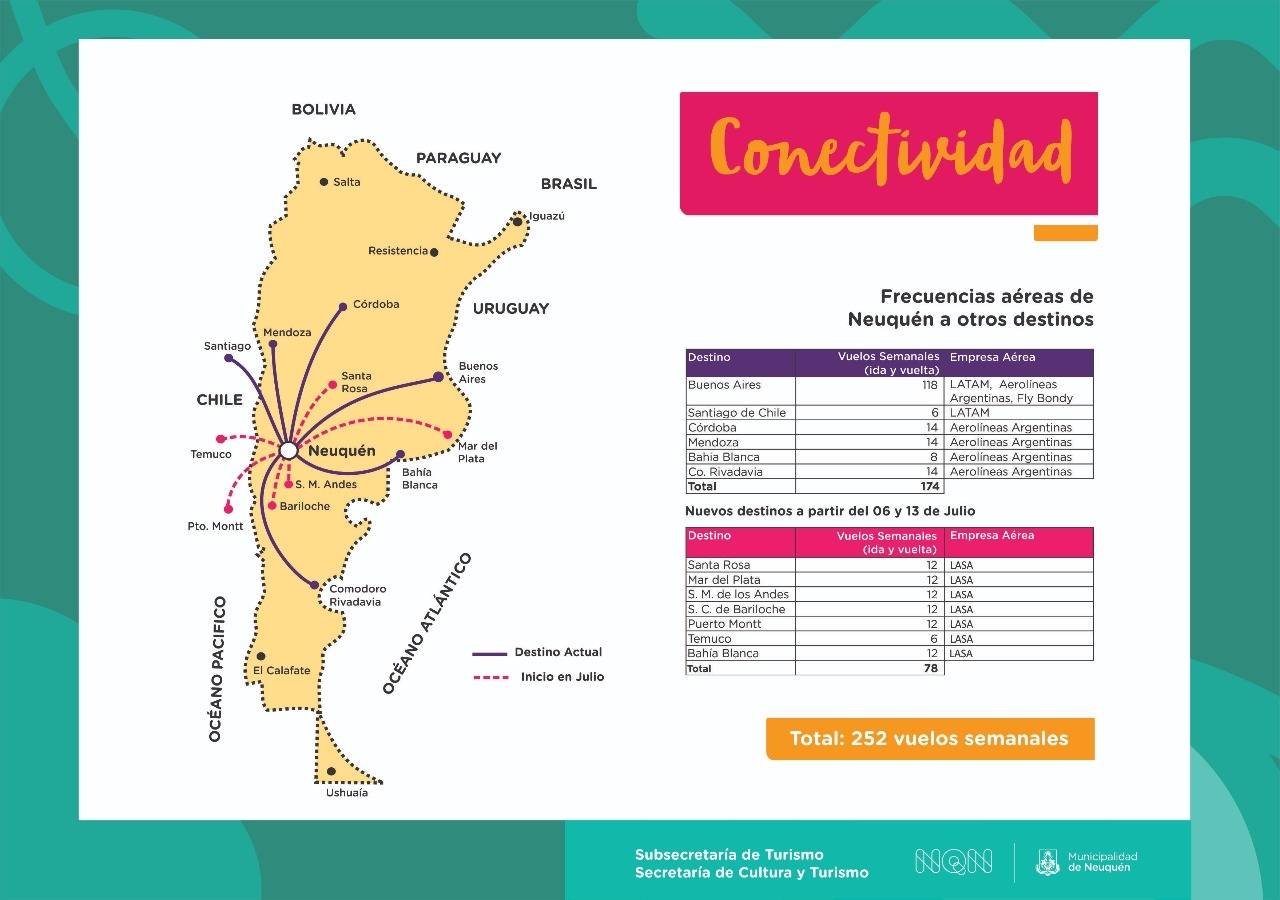 Nqn conctividad