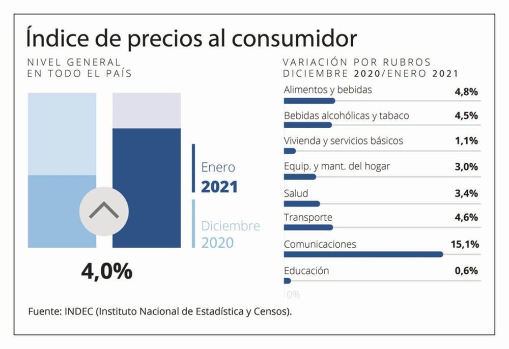indec