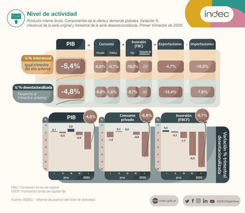 indec