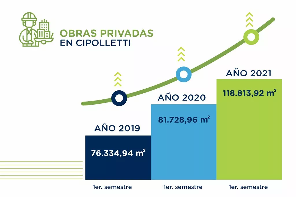Obras cipo
