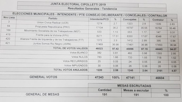 jUNTA ELECTORAL
