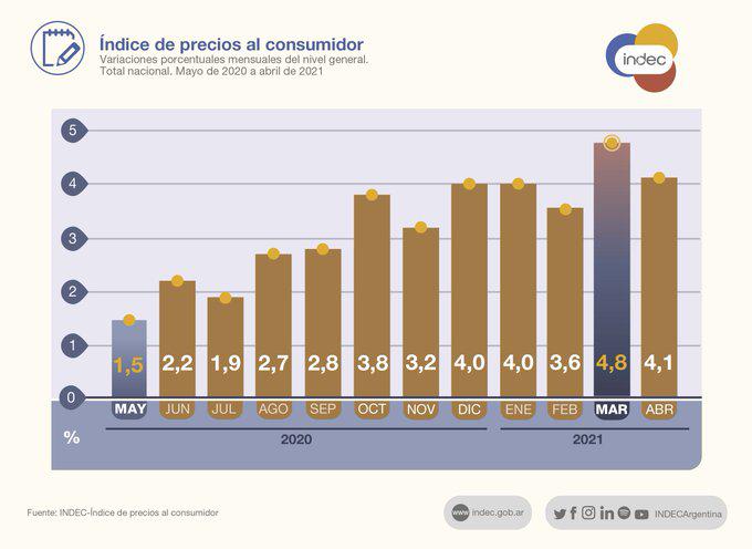 indec