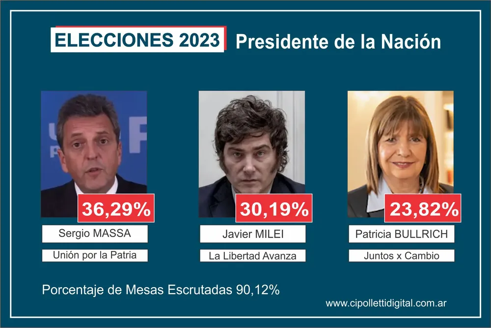 Elecciones Presidente Octubre 2023 CDN 90%