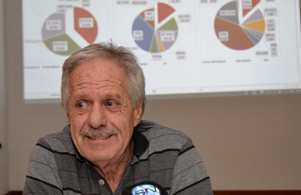 Miguel Saiz