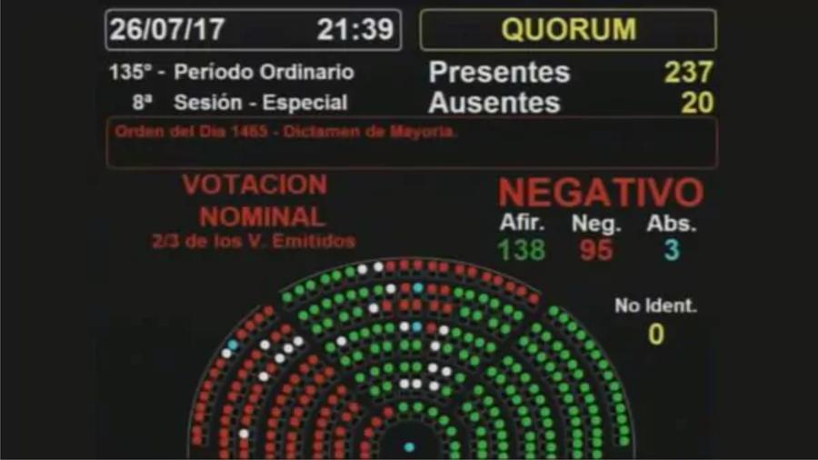 Votacion